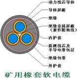 礦用橡套軟電纜MCPT