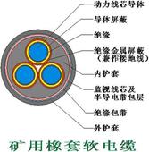 礦用橡套軟電纜MCPT